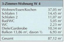 Lage, Lage, Lage: Erstbezug: 3 Zimmer Luxus - ETW - 88 qm - München Waldtrudering am Naturschutzgebiet Wohnung kaufen 81827 München Bild klein