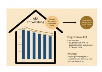 3 Zimmerwohnung OG mit Balkon ca. 86 m² mit Lift, Klimafreundlicher Neubau- Jestetten Altenburg Wohnung kaufen 79798 Jestetten Bild mittel